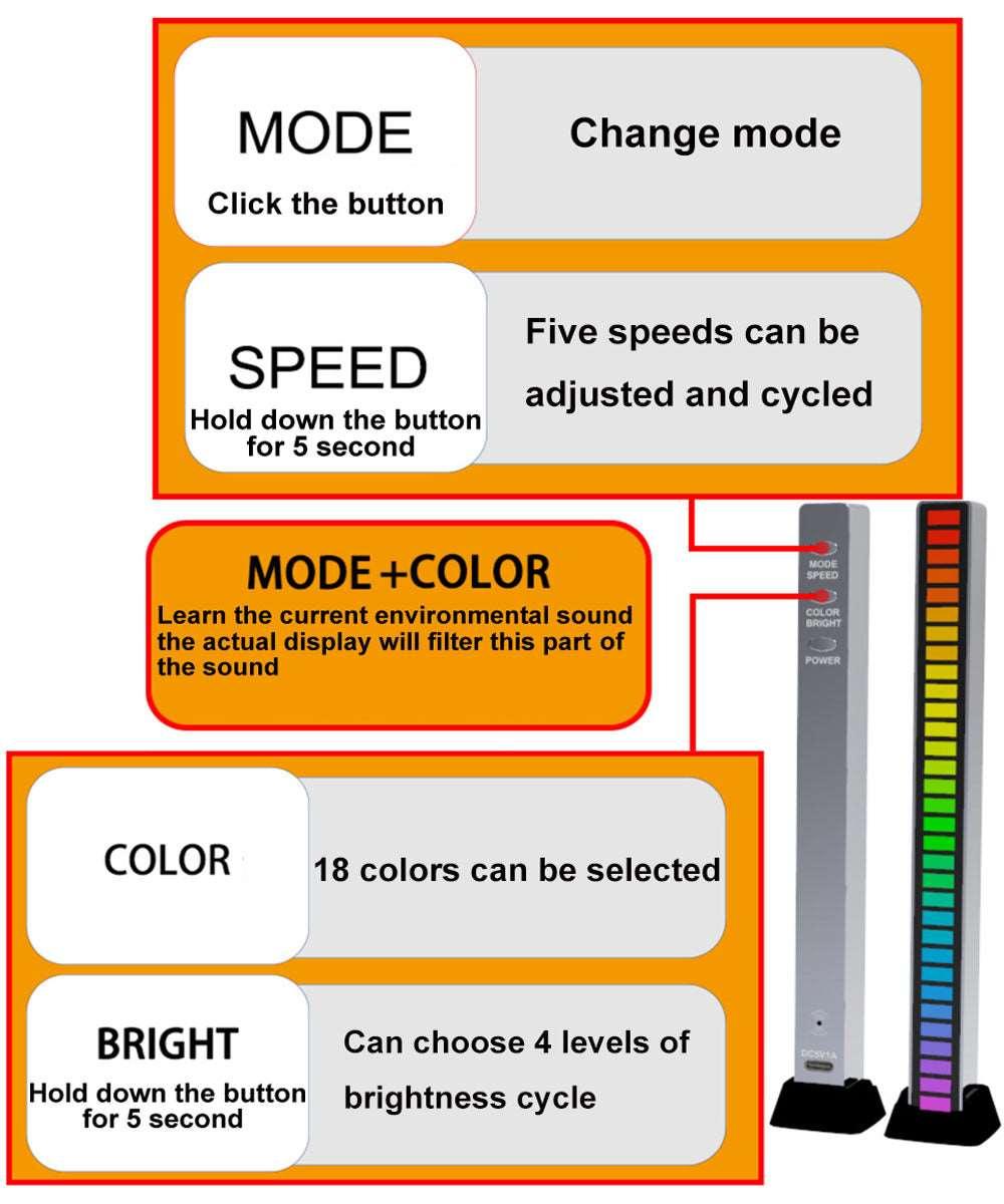 RGB LED Rhytmus Umgebungslampe